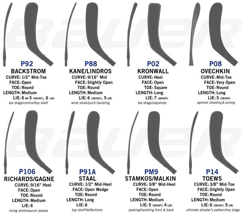 TRUE HZRDUS PX | Links, 85 & 95 Flex