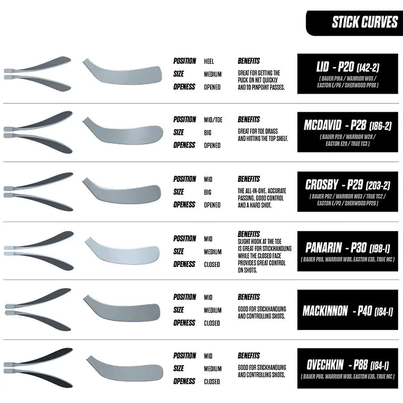 Alpha LX2 Comp | Warrior ijshockeystick