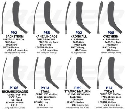 TRUE HZRDUS PX | Links, 85 & 95 Flex